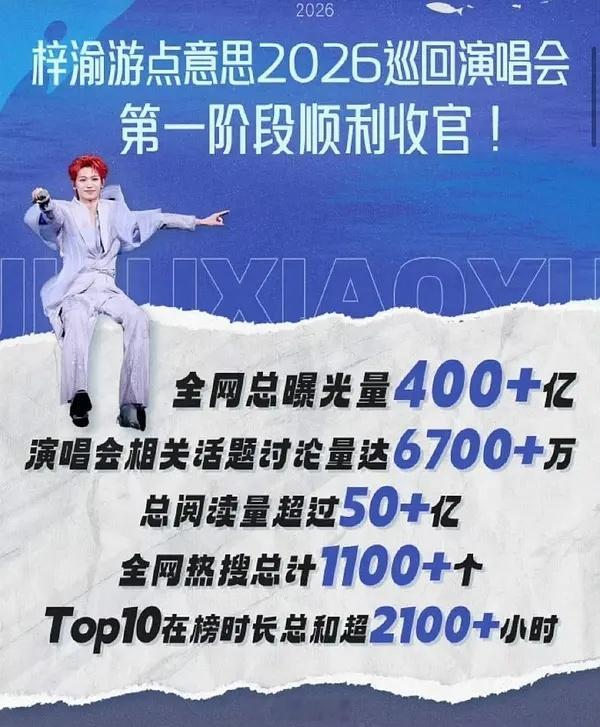 梓渝巡回演唱会收官战报 4城10场带动文旅消费超8.35+亿 