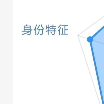 阳光信用[超话] ☀️极好784🉑转 🉑评 🉑蹭☀️想涨ygxy的可以来和