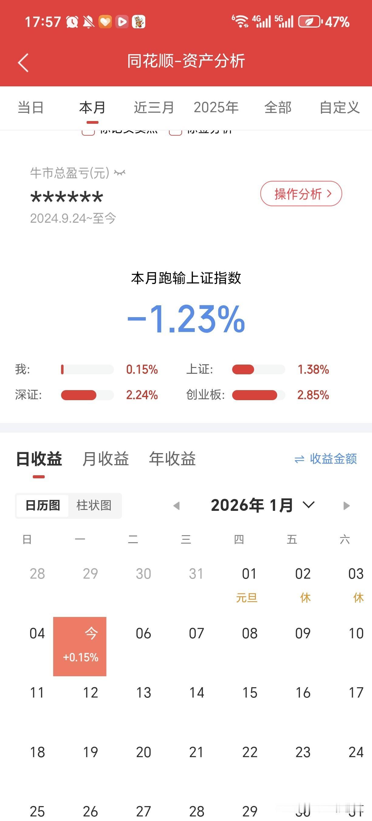 今天新年第一天开盘，股市3大指数暴涨，上证指数又站上4000点，有多少人跟我一样