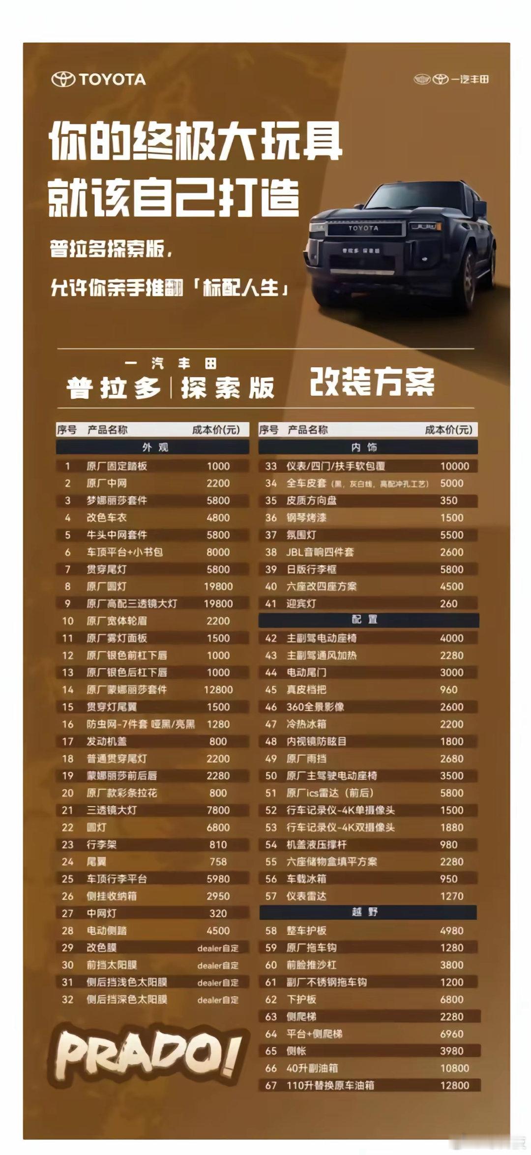 丰田也开始搞选配了，说真的这个操作是真的可以，自己不需要的，可以不选，比如天窗、