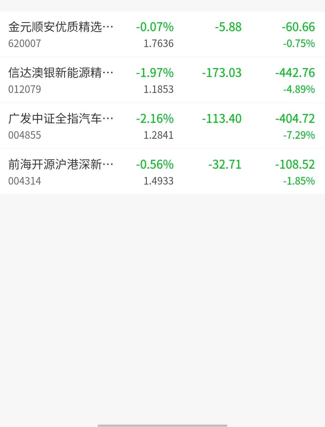 今天又是大跌，没法玩了。