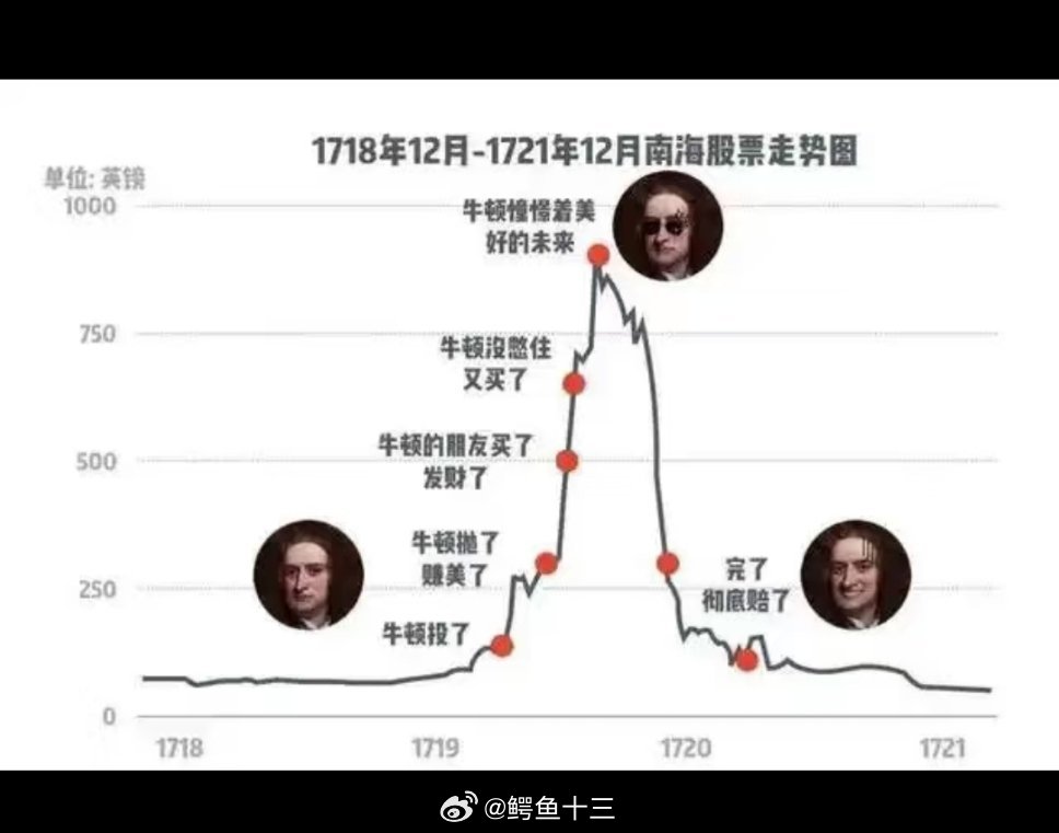易会满涉嫌严重违纪违法牛顿炒股的故事，前面可是赚了很多的。牛爵爷是标准的韭菜操作