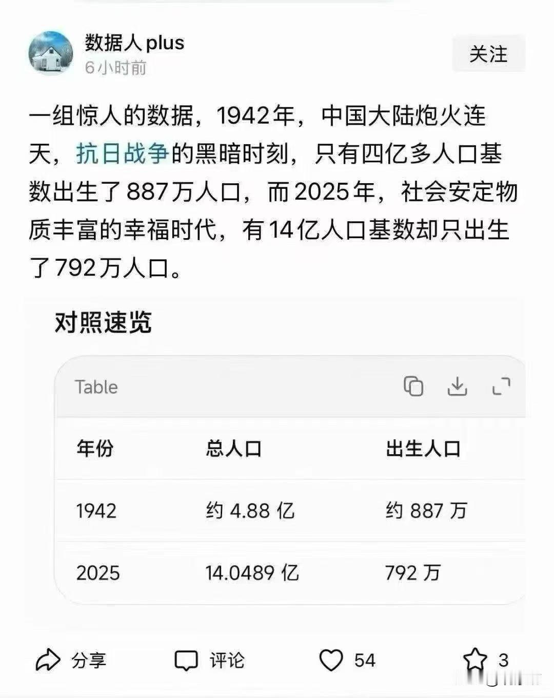 网上看到一张截图，列了两组数据，看完之后心里沉甸甸的。1942年，中国大陆炮火连
