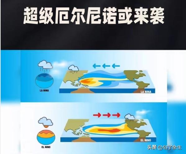 机构预测地球可能迎来"超级厄尔尼诺"现象，明年夏季气温或创历史新高。气象部门建议