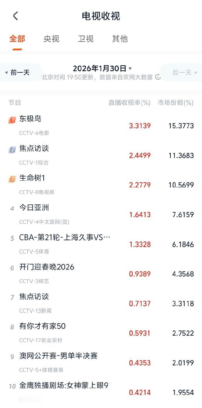 生命树震撼 生命树破2生命树破2，生命树震撼，谁懂盗猎团伙不仅对藏羚羊的处理手段