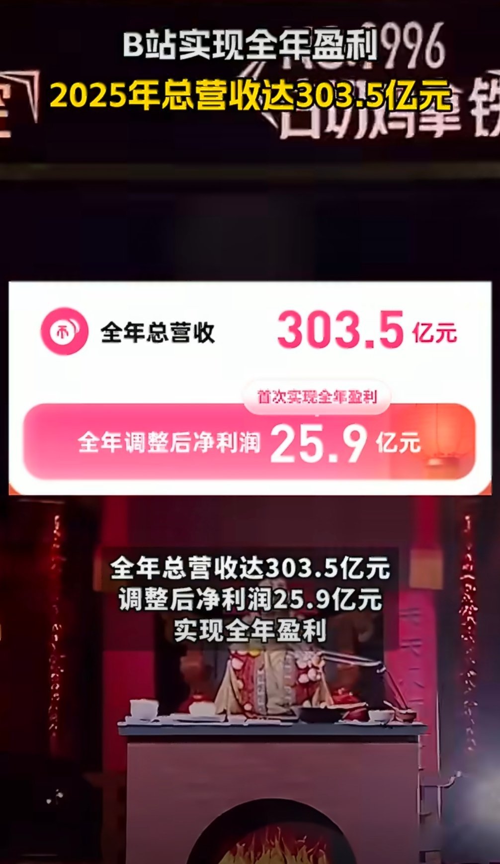 B站实现全年盈利我一直都挺看好B站的，得益于深耕内容生态+精细化运营，它的长视频