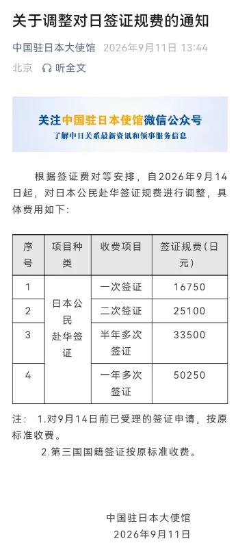 签证费对等调整，国与国交往，讲究的就是互相尊重
 
日本上调中国大陆居民赴日旅游