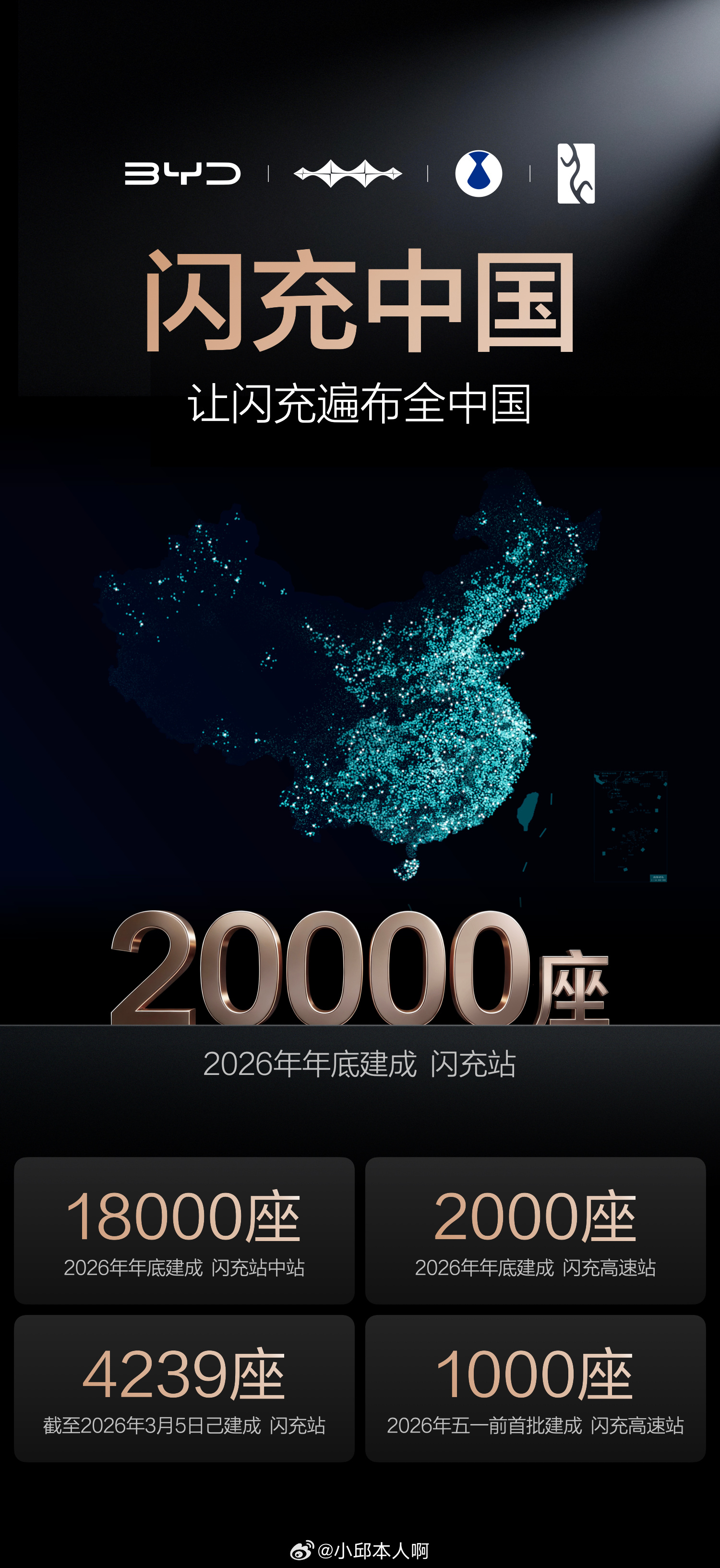 2万座闪充站，而且年底就要建成？比亚迪闪充中国战略计划年底建成1万8千座“闪充站