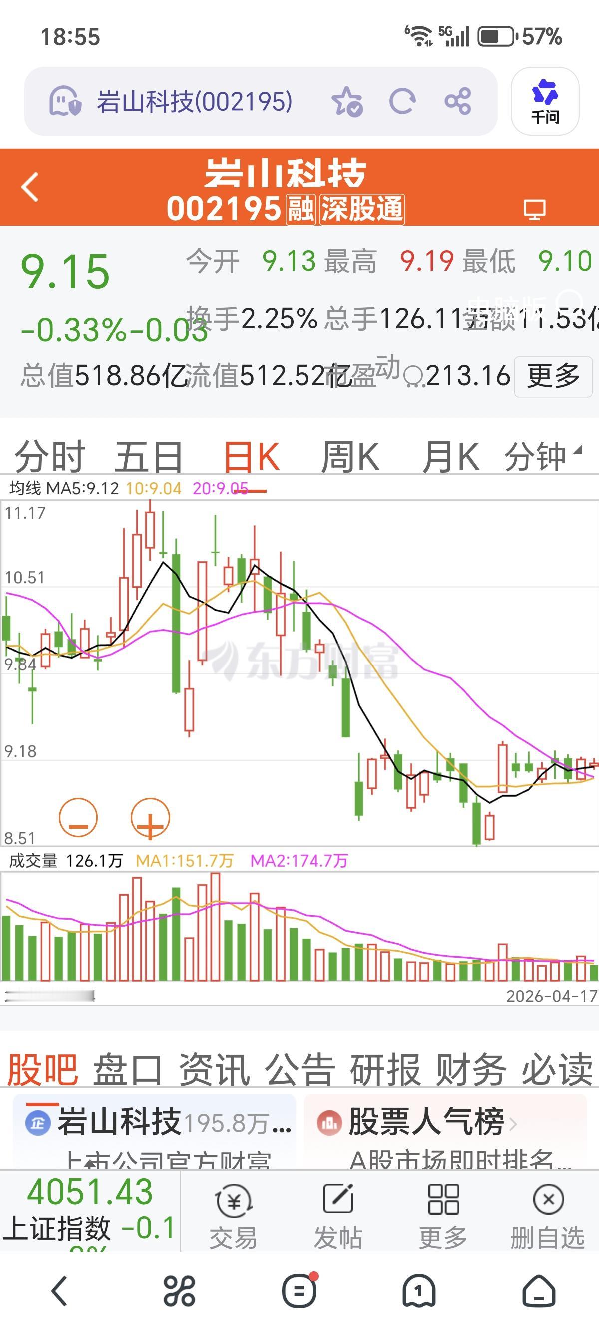 岩山科技（002195）不只是下周一，四月、五月都不会大涨，原因如下：
    