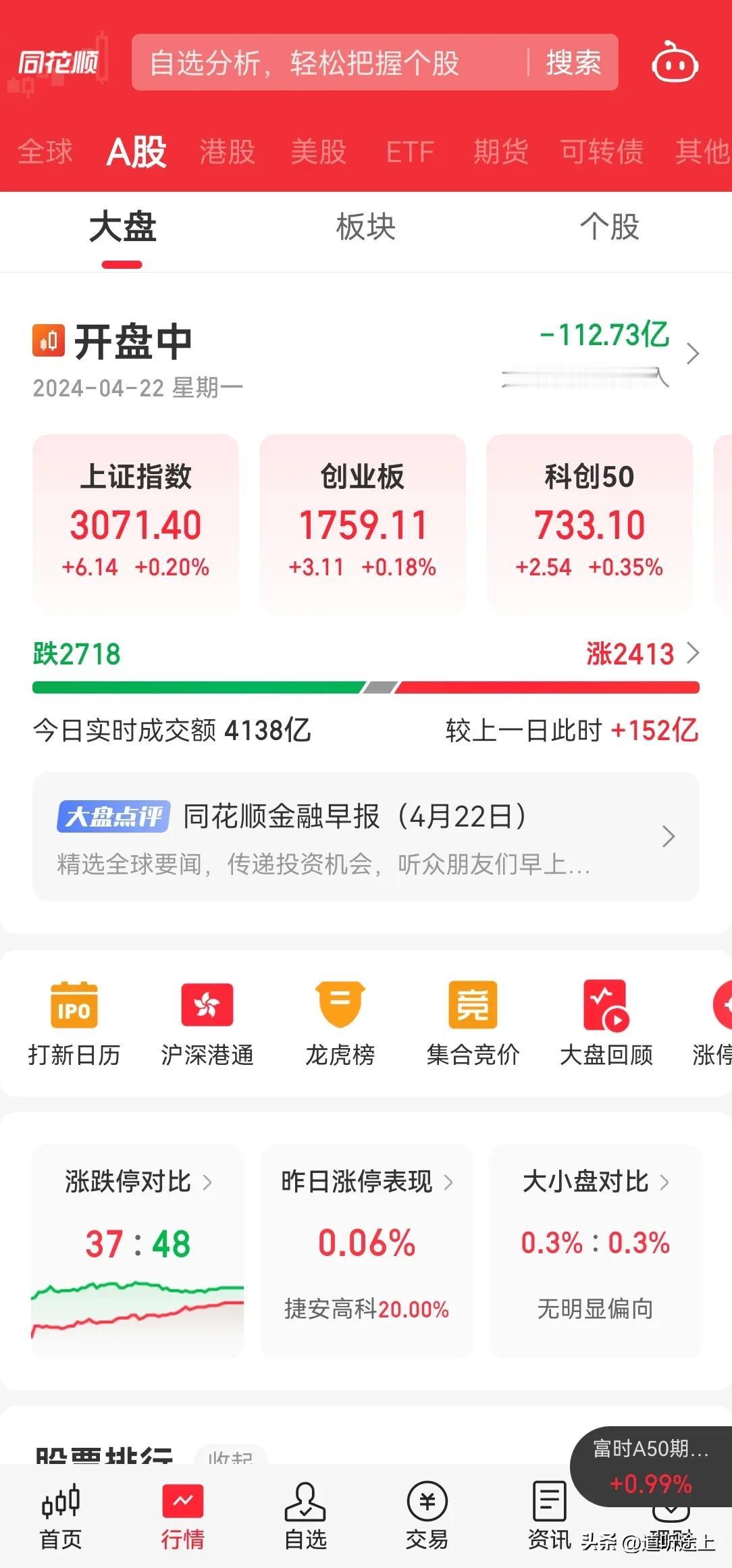 今天 A 股的行情又是这样了，本月也就这样，等年报和季度报出完后,5 月可能会有