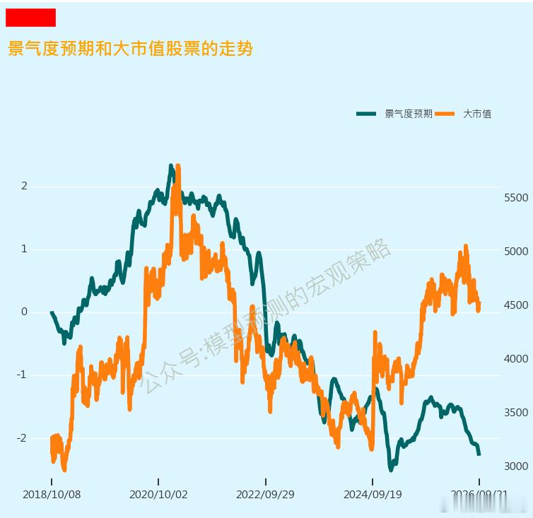 这个模型也失效了？ ​​​