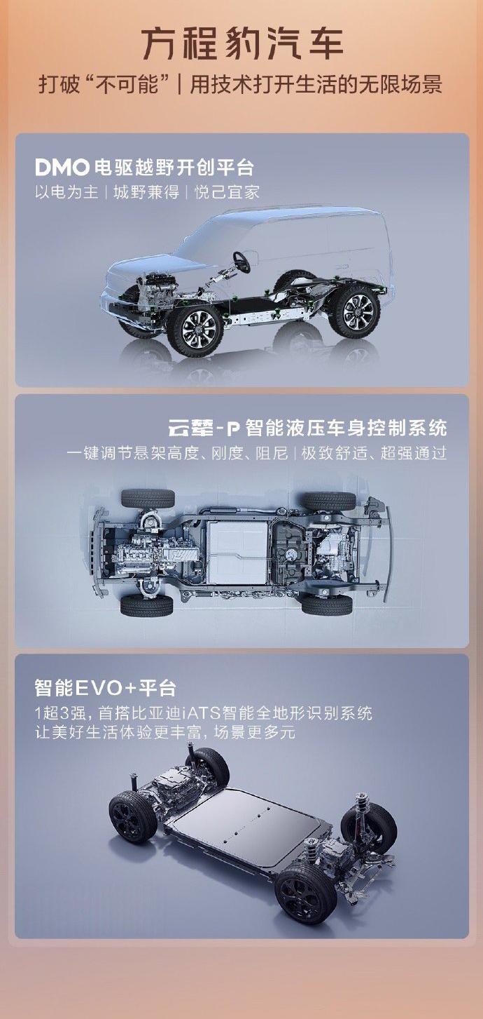 历时18个月，方程豹成功迎来了第10万台整车的正式交付，方程豹这个品牌的产品定位