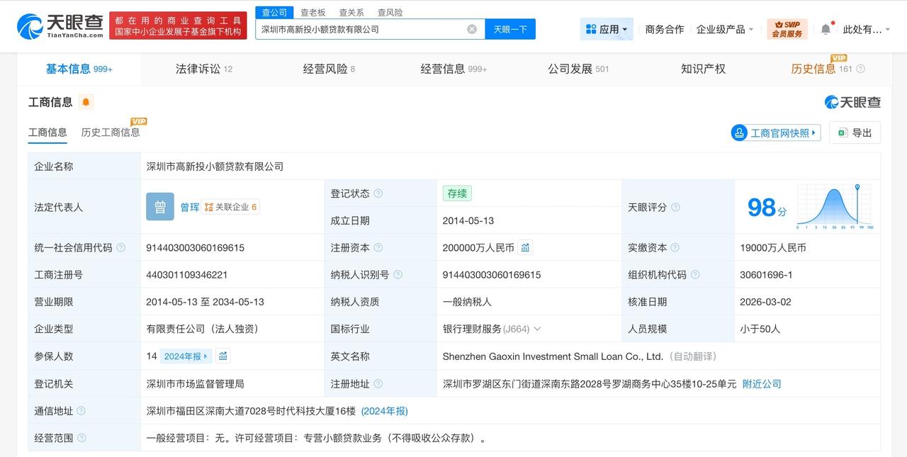 深圳高新投小额贷款公司增资至20亿增幅约68%
天眼查工商信息显示，近日，深圳市