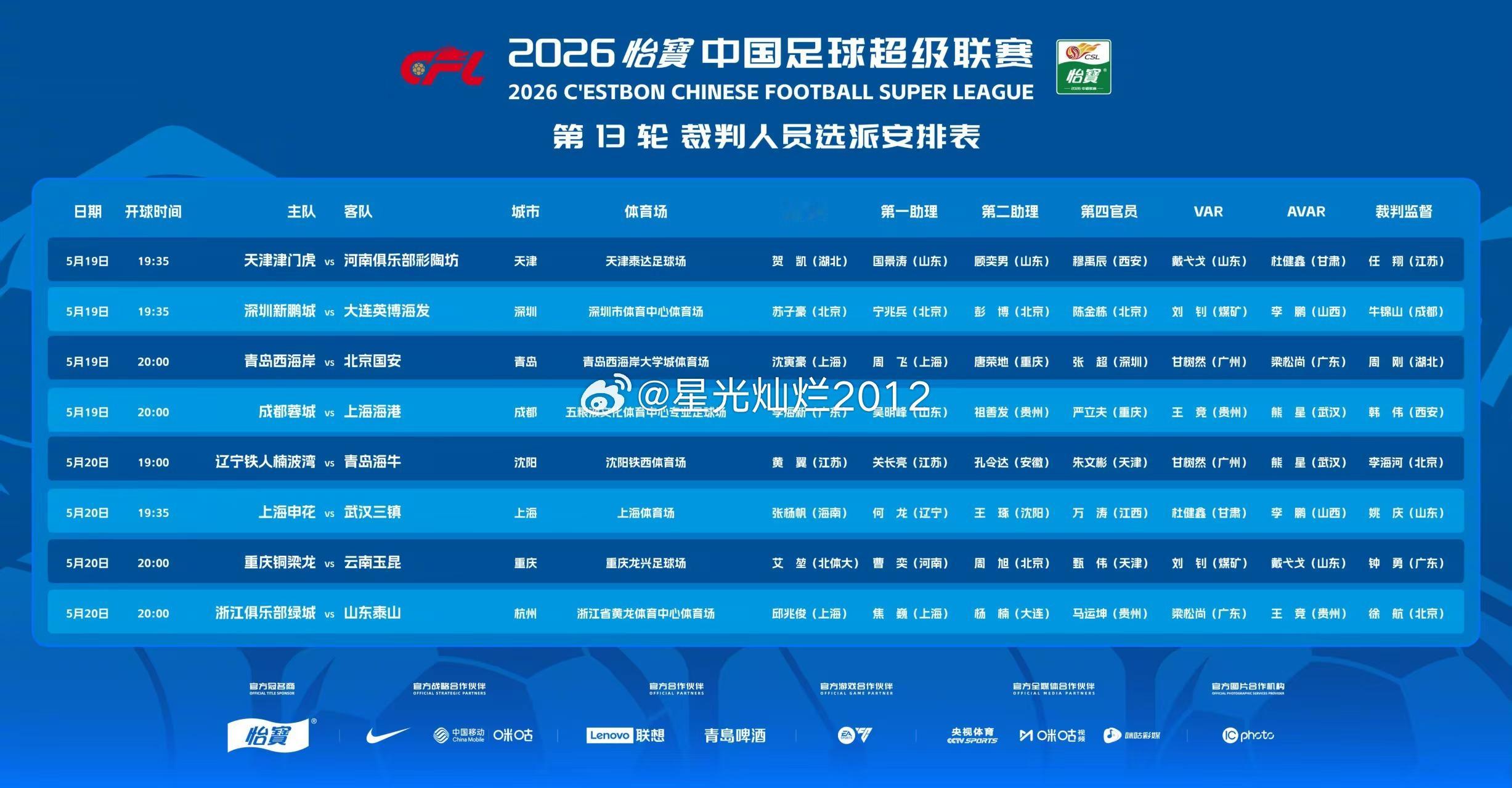中超联赛第13轮裁判员选派表。中超中超联赛天津津门虎vs河南队河南队2026中国