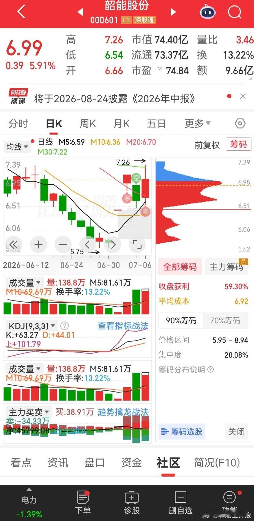 韶能股份一季业绩出来了拭目以待布局吃肉