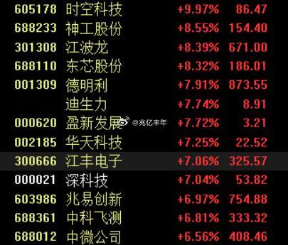 存储科技清一色的红眼病，老登股遭老罪了a股财经