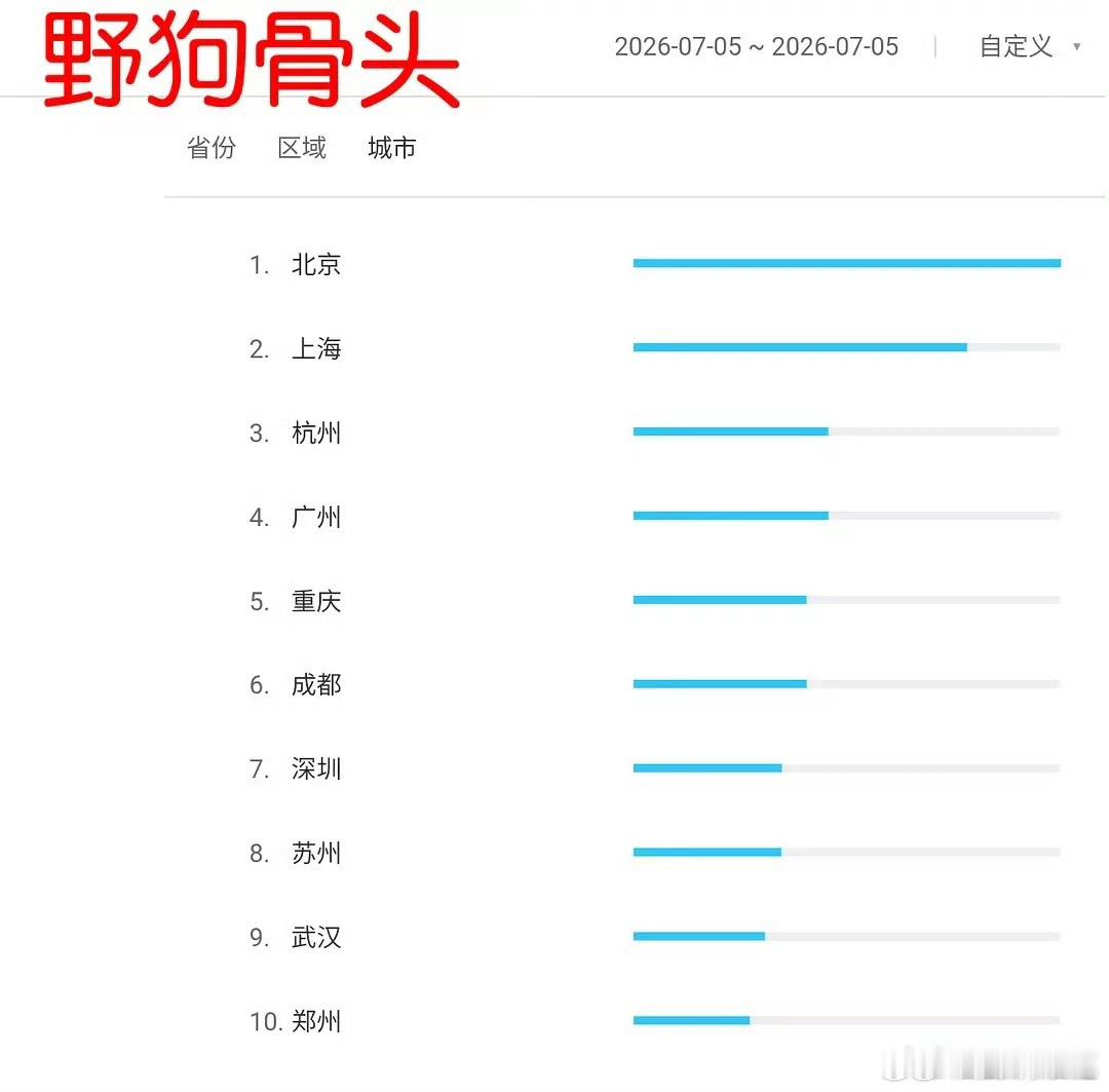 灿如繁星百指分城异常，这是剧方在努力还是爱奇艺在努力