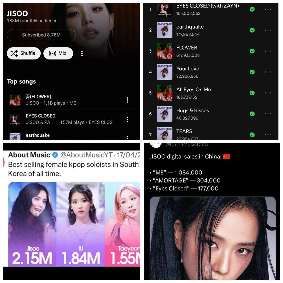 你是说JISOO才只有 7 首歌就取得了这一切，这不是很疯狂吗？  她甚至还没有