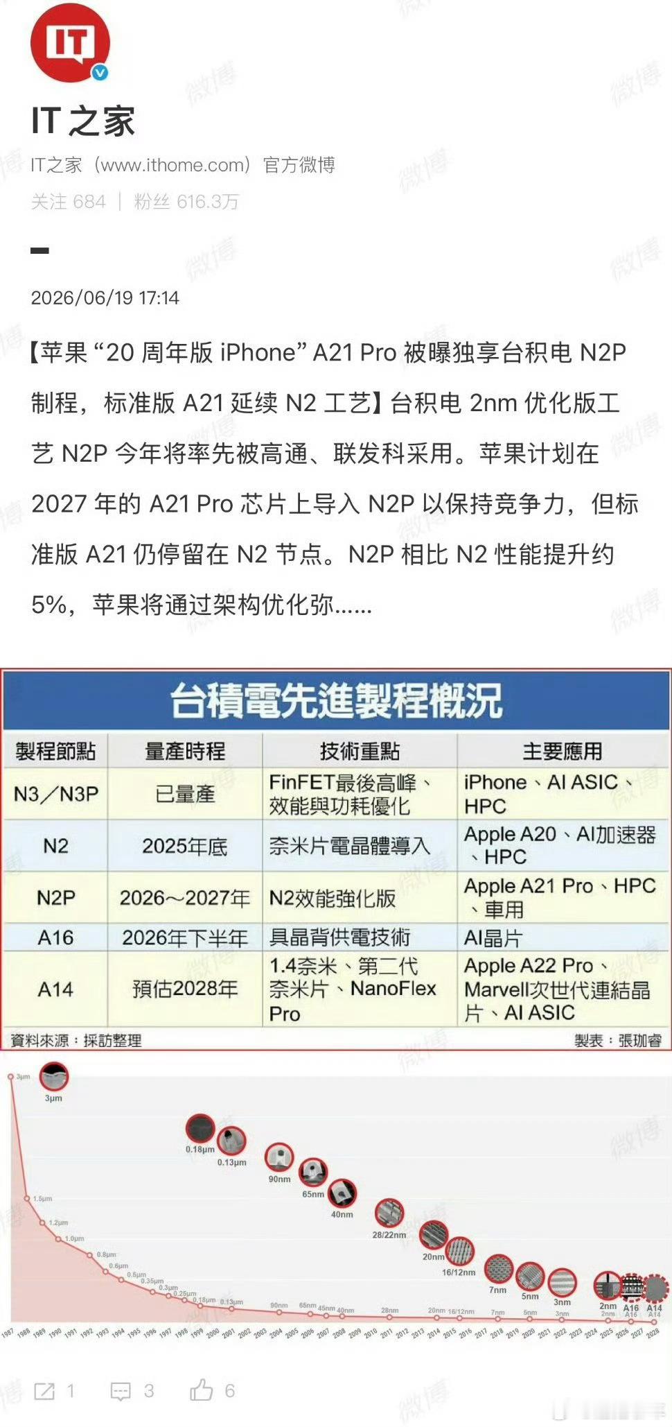 20周年版iPhone被曝独享台积电制程我确实还挺期待二十周年特别款的iPhon