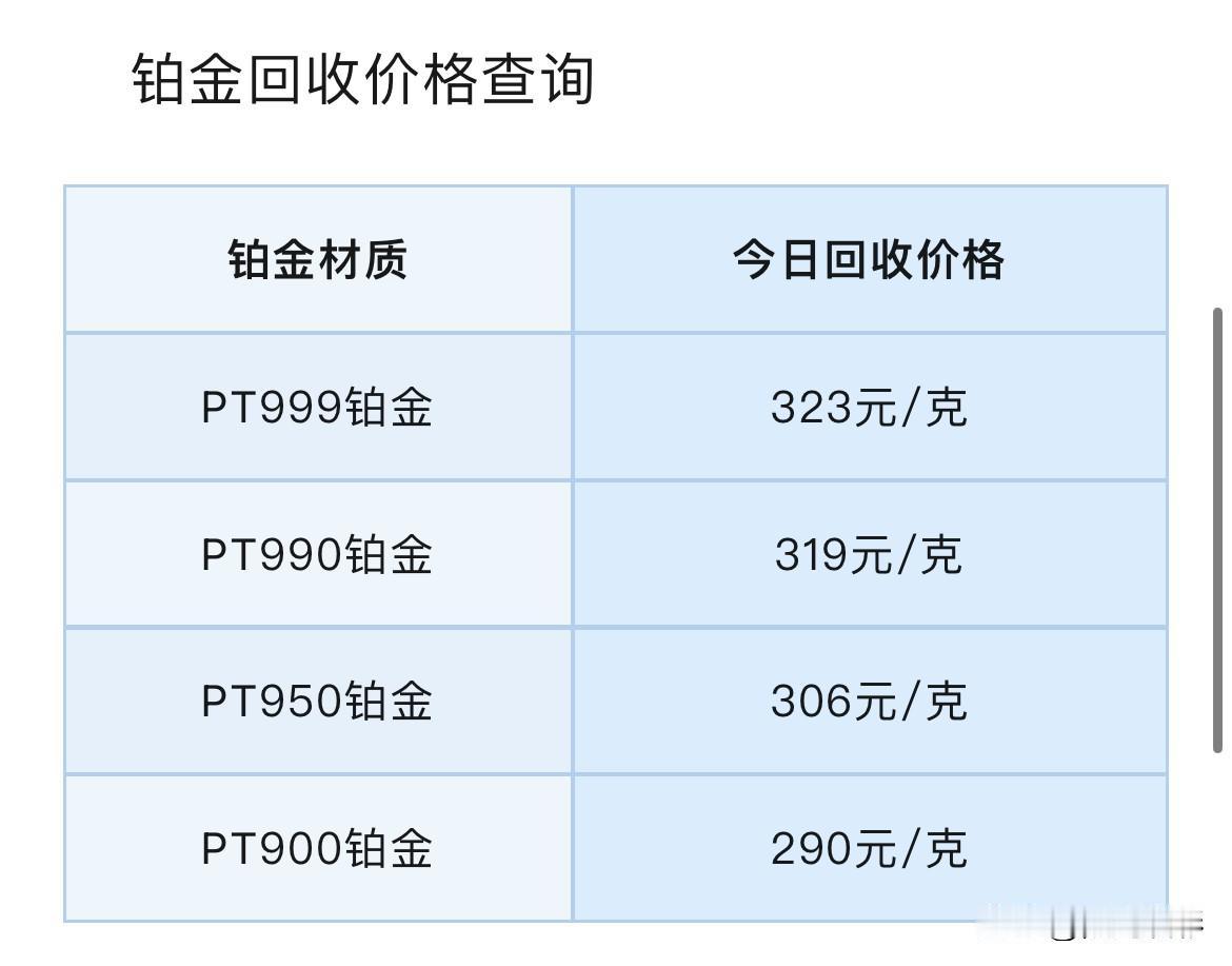 黄金上涨！破4200美元！铂金、钯金报价！铂金、钯金回收报价！

2026年6月