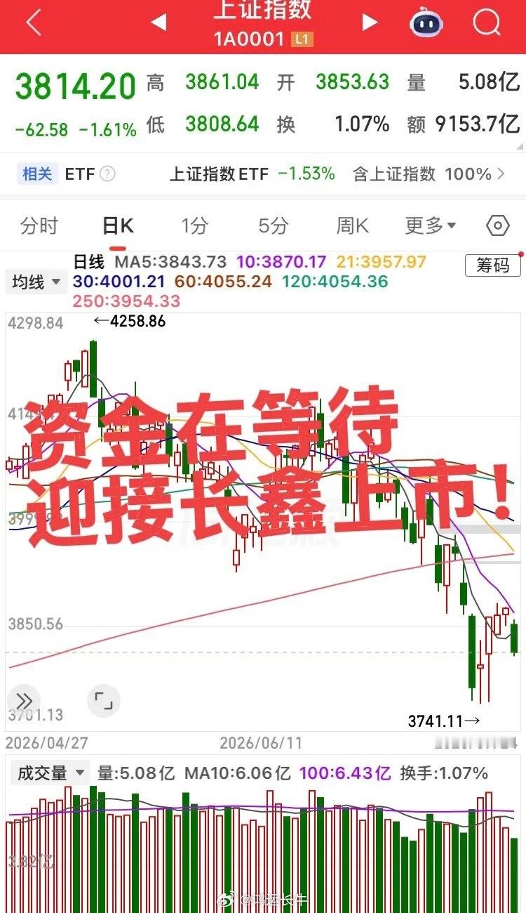 资金都在等待抄底长鑫嘛！市场缩量从3.5万亿到2万亿，刚好差额1.5万亿，长鑫上