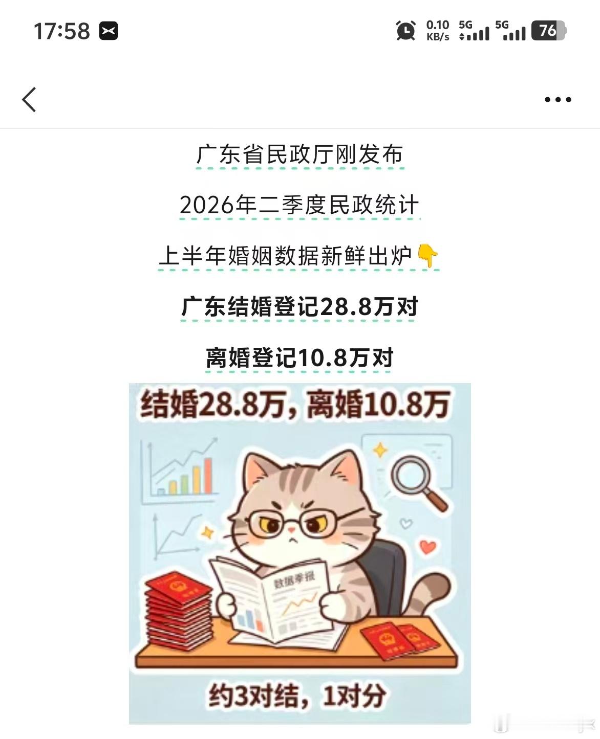 结婚登记数 历史新低约结3对儿离1对儿 