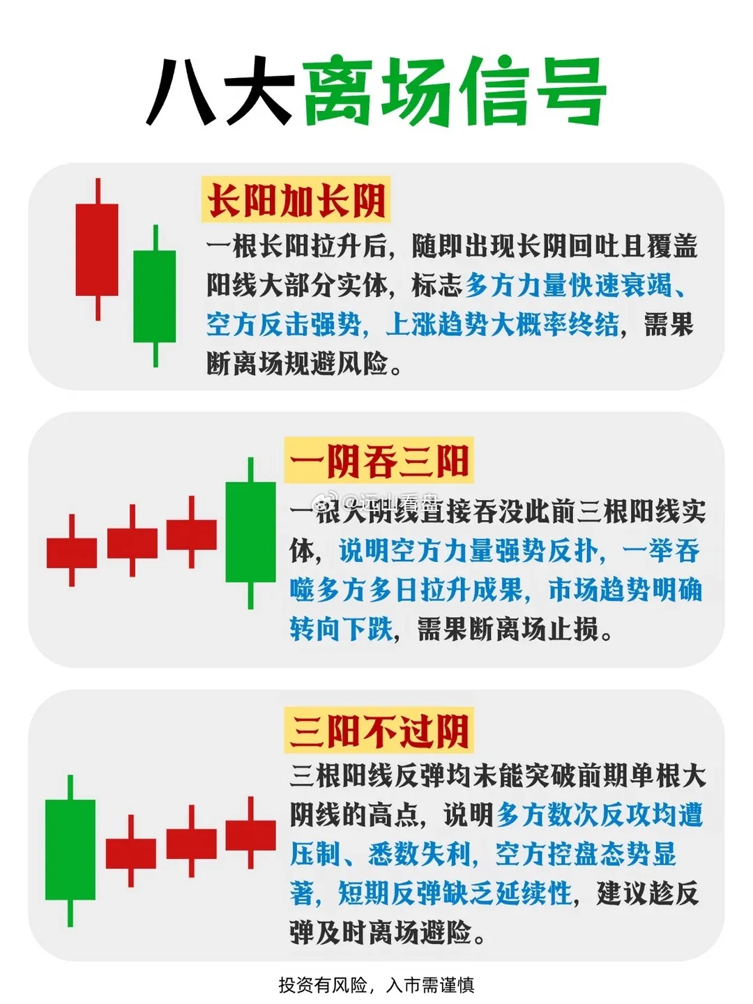 玩股票的都知道，K线形态里藏着八大离场信号。比如高位吊颈线，它就像个危险的“小钩