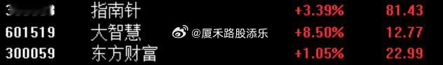 市场量能放不出来，大金融不断护盘，银行护完，券商互金护，上周说的大智慧，指南针等