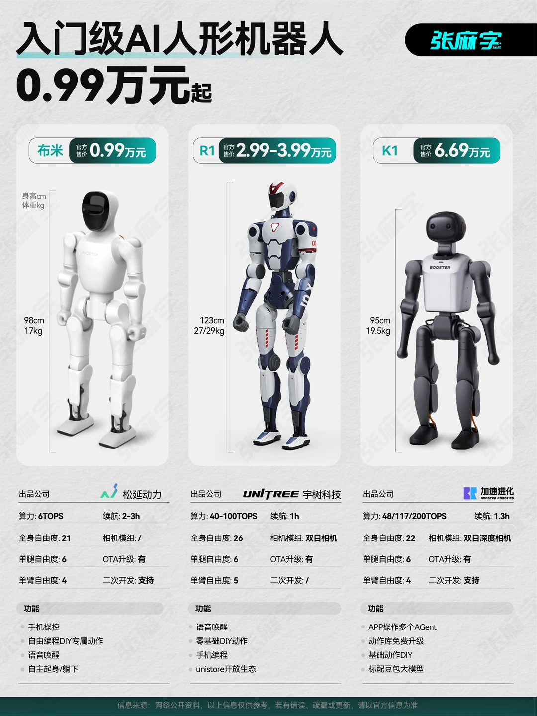 不到1万块！小布米人形机器人带回家