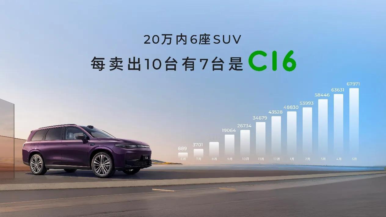 26款零跑C16上市，五座六座增程纯电随心选15.18w - 18.18w，九项