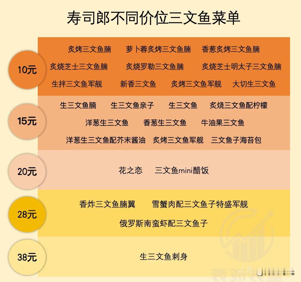 中日寿司大PK
着实有看头
日本寿司历史久
种类也繁多
握寿司里
米饭配生鱼片