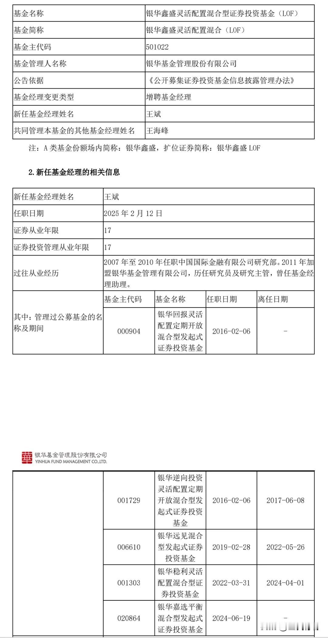 银华基金王海峰管理的银华鑫盛（501022）、银华鑫锐（161834）分别增聘王