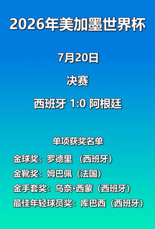 刚刷到这条消息。我的第一反应是：痛快！


2026年美加墨世界杯落下帷幕后，国