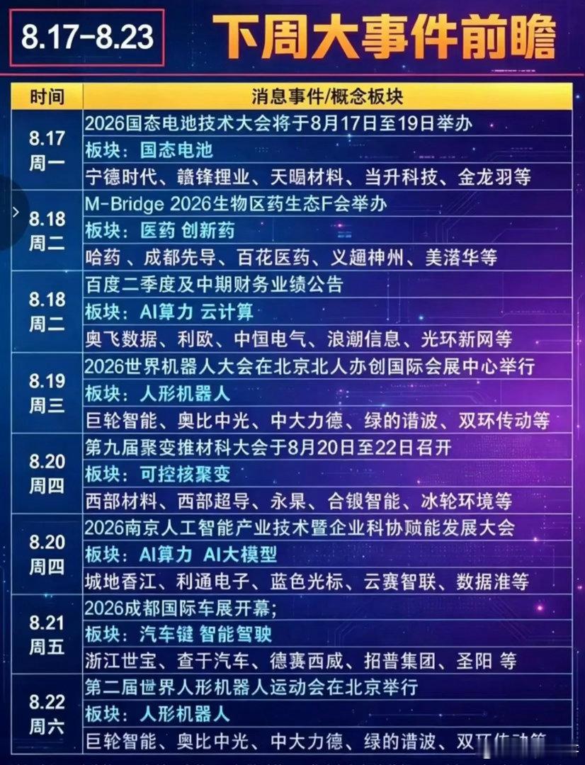 本周大事清单来了！多场重磅会议扎堆，几条主线要重点留意把这周（8.17‑8.23