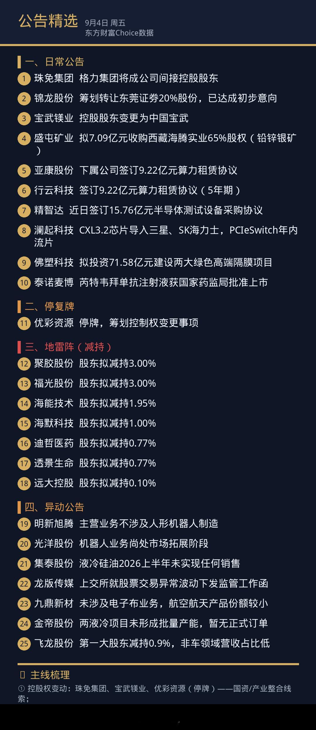 【公告精选】9月4日 周五｜控股权变动+算力兑现共振，警惕高位减持与澄清盘前用3