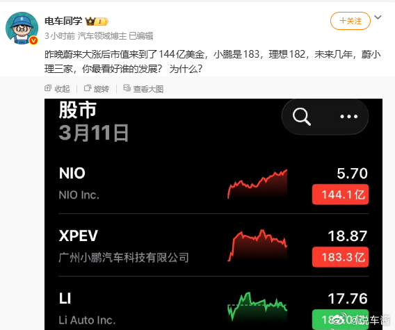 蔚来市值144亿美金、小鹏183亿美金、理想182亿美金 