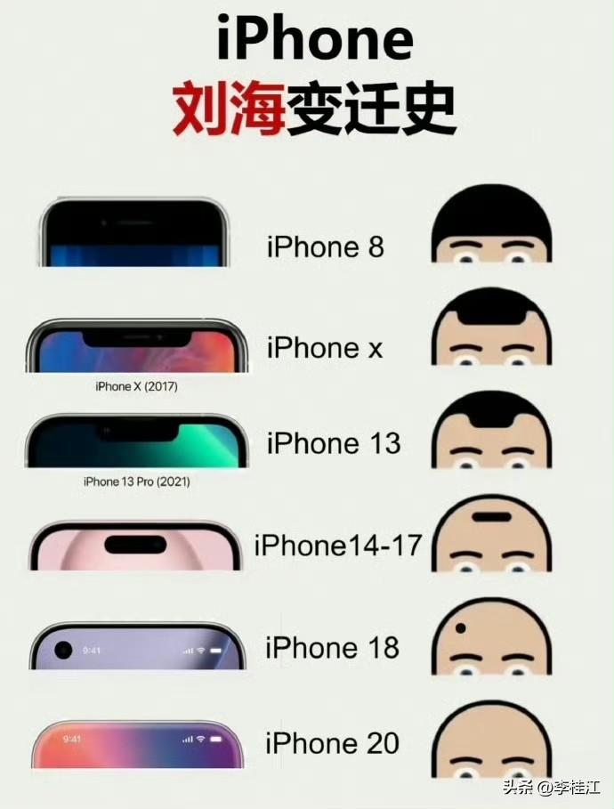 大家还记得现在才2025年吧，
都已经讨论2027年的苹果了，
还有IPHONE