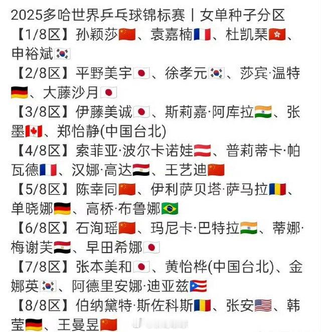 王曼昱张本美和再次同区说做签的有没有考虑大小勒布伦的感受，兄弟同小组，签都成这样