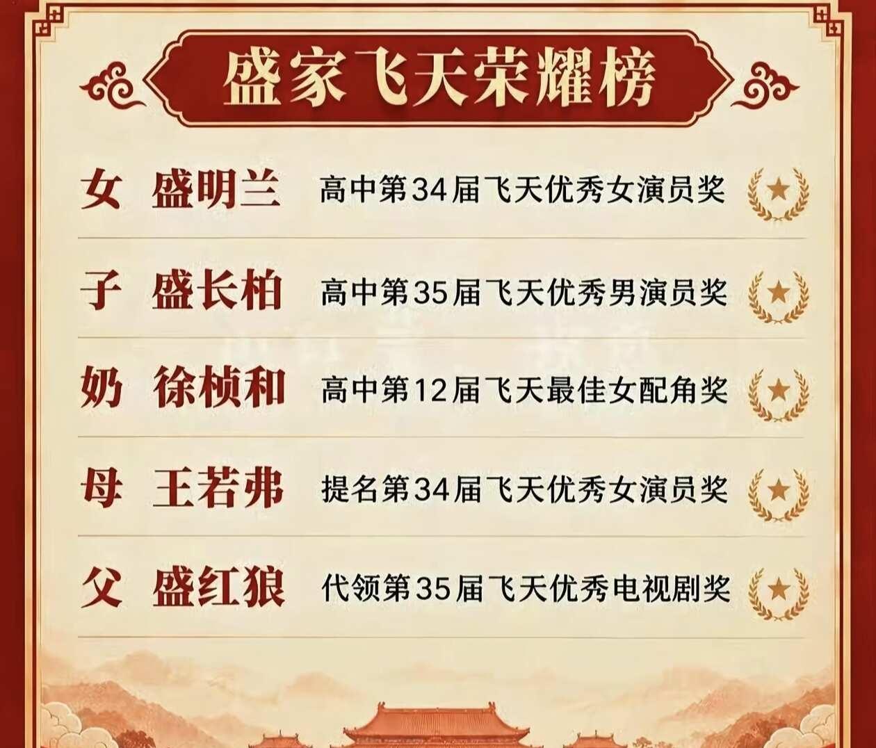 你们盛家真是一朝龙在天，一朝龙在天呀
不枉二哥哥四岁开蒙，早也用功，晚也用功
知