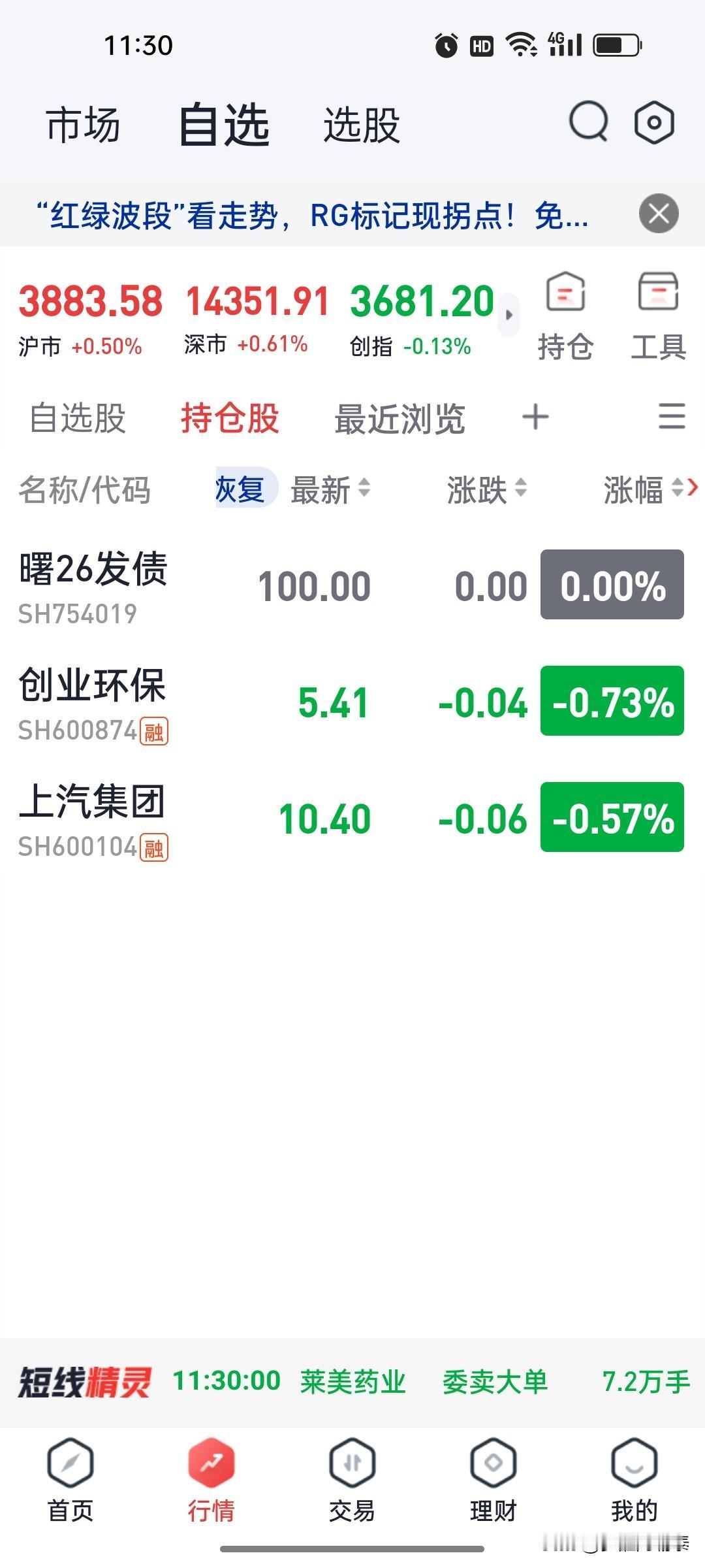 股市最折磨人的，是眼睁睁看着机会溜走，事后只剩无尽懊悔
 
又是自我反思的一天，