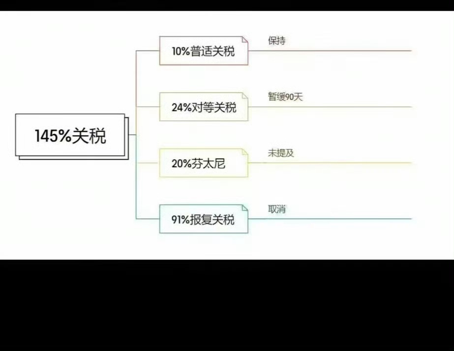 中美日内瓦经贸会谈联合声明美国暂停2025年4月2日第14257号行政令中对华商