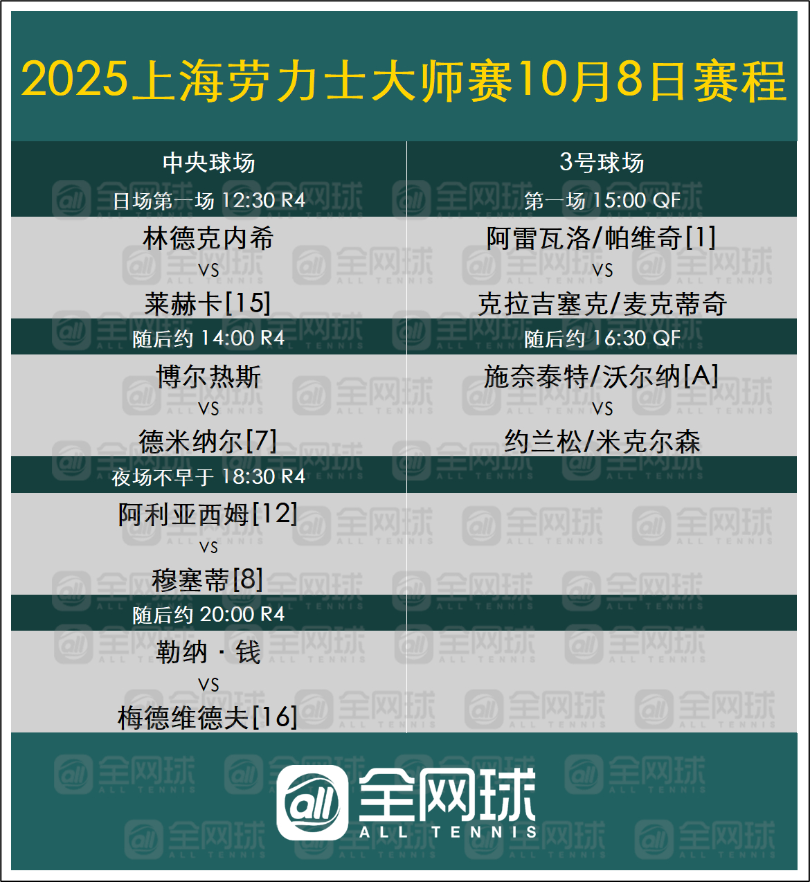 2025上海大师赛网球talking大会 今日赛程安排。ATP[超话] ​​​