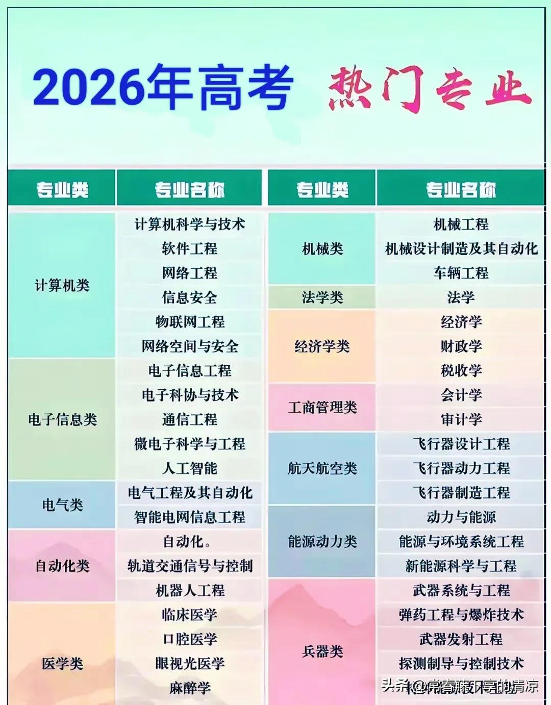 2026年部分高校专业调整分析：优化布局，适应时代

在2026年，多所高校对专
