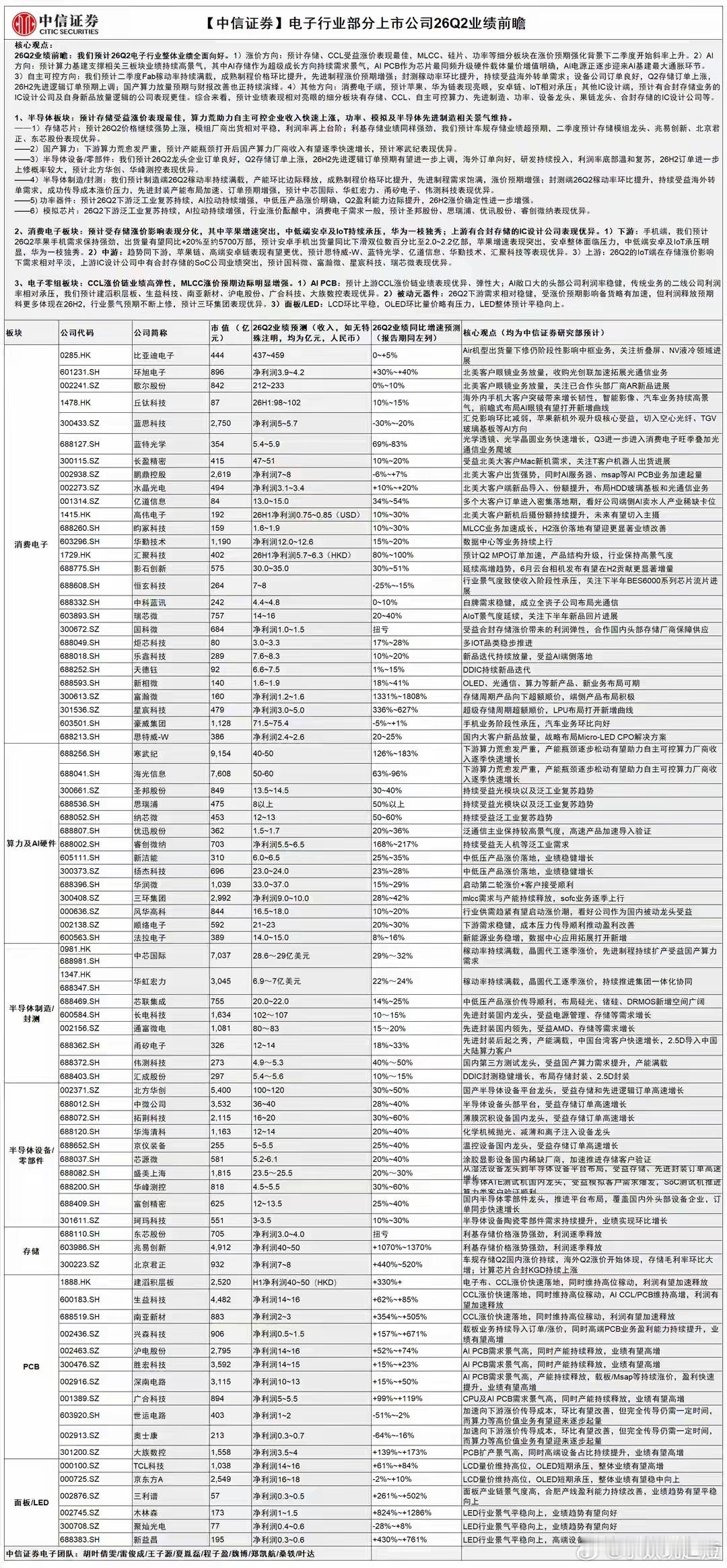 电子行业部分上市公司26Q2业绩前瞻财经头条