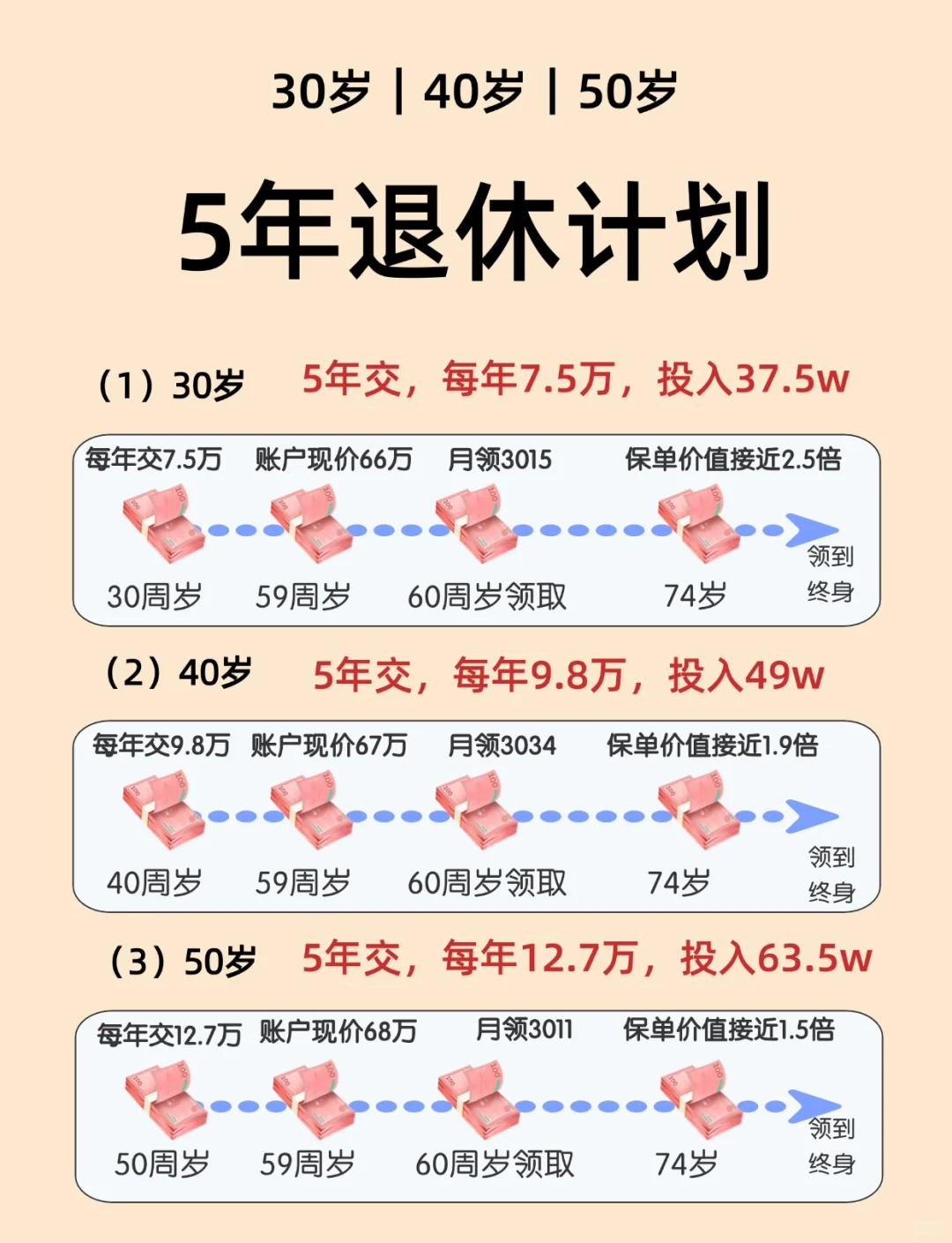 纯牛马年底给自己制订5年退休计划