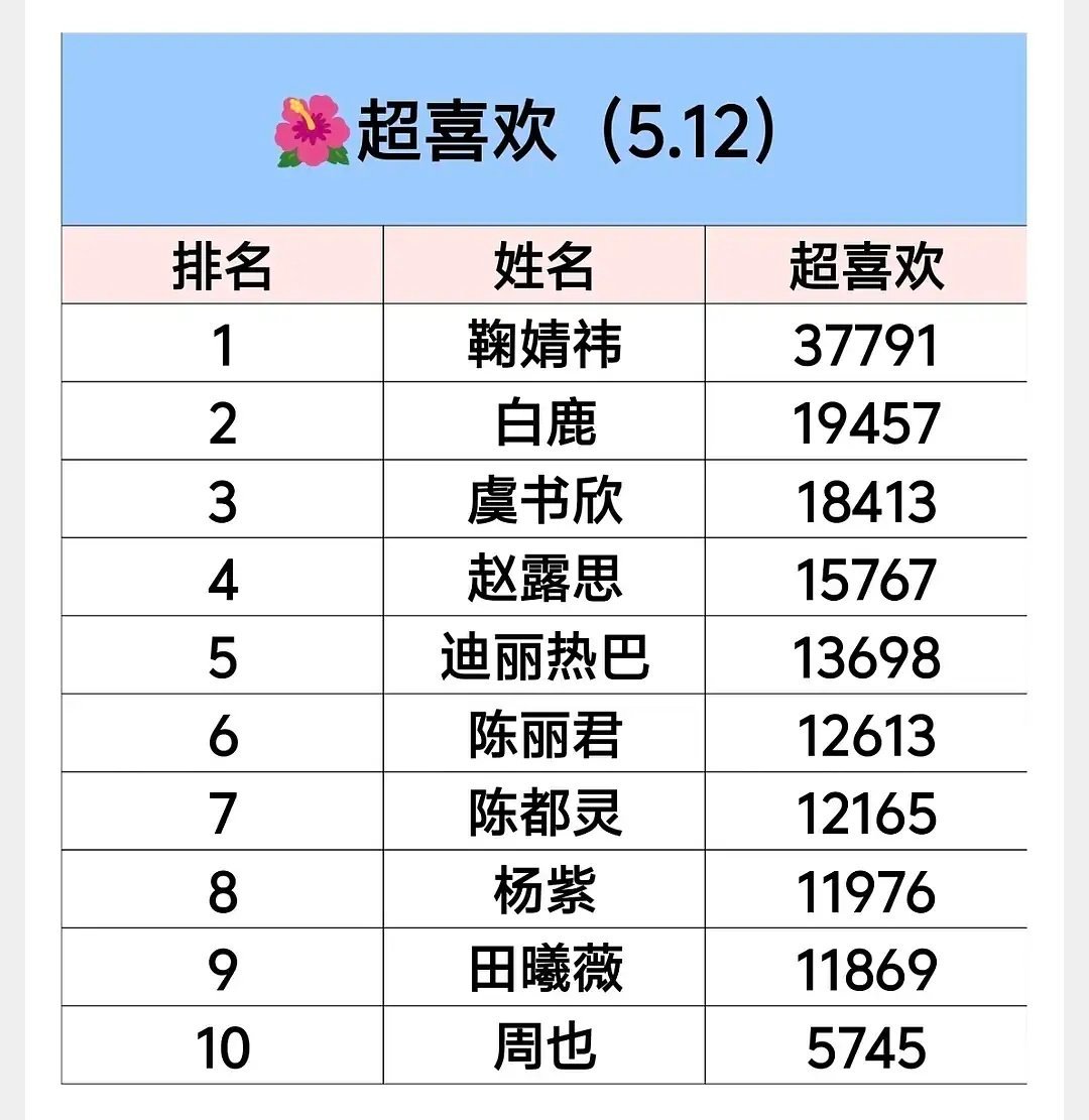 女星超like最新前十 