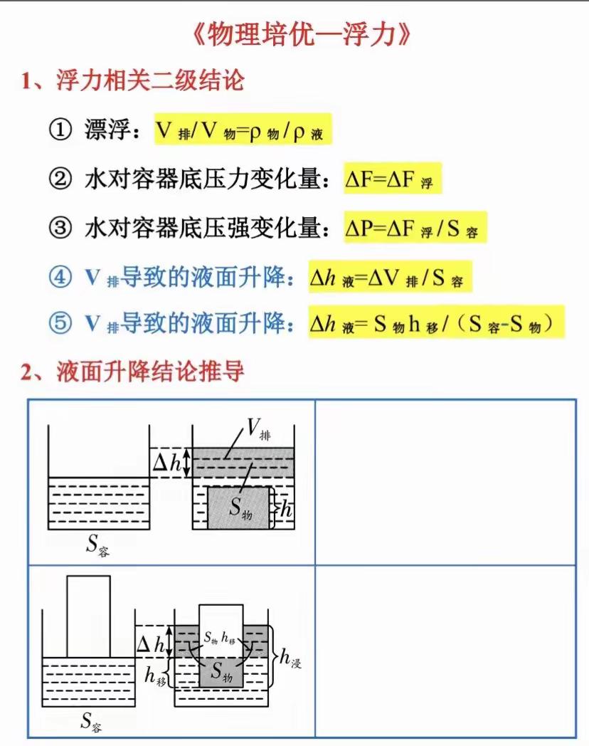 浮力液面升降专题
