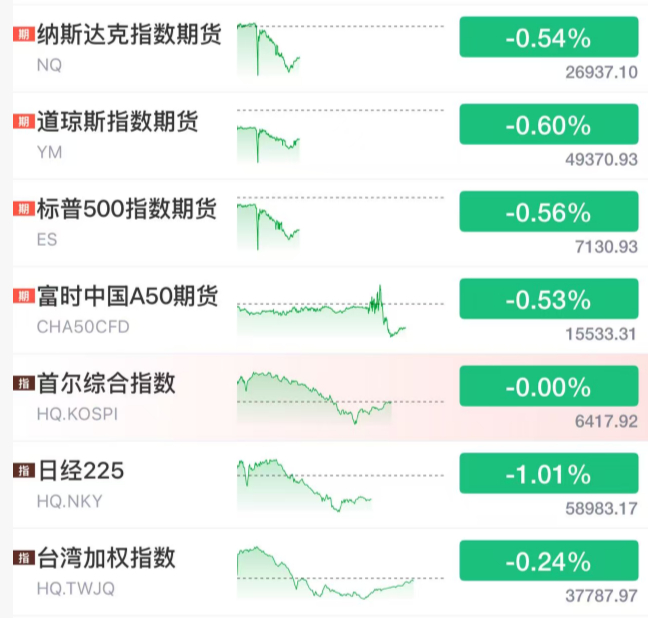 【全球共振跳水！原因：报道称美国在亚洲水域拦截了至少三艘伊朗油轮、分析师称当前有