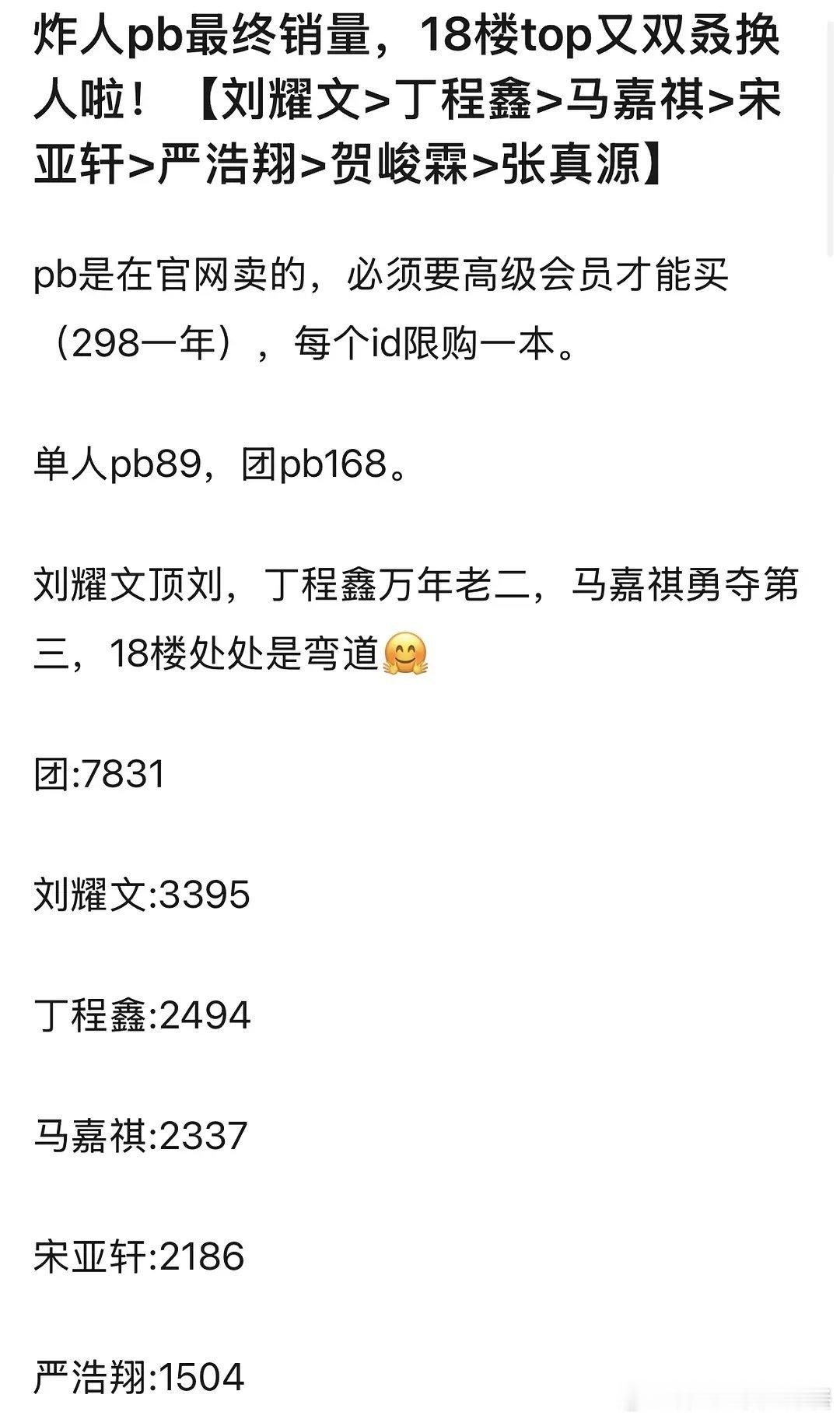 投 时代少年团人气变化居然这么大 