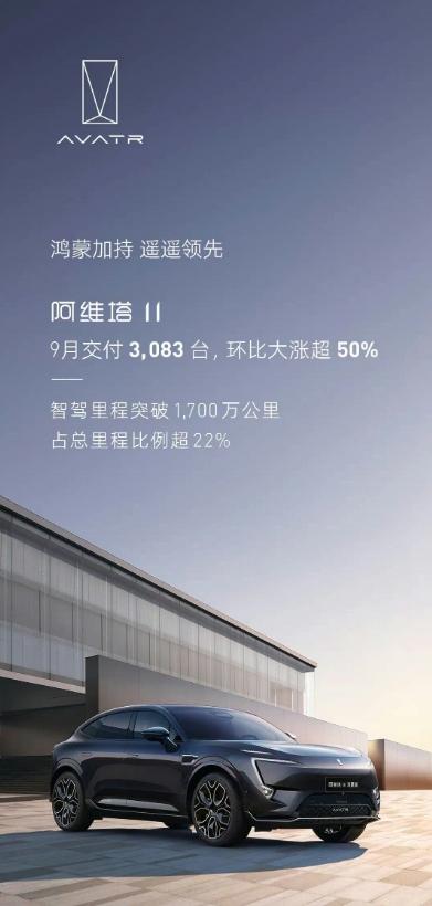 【9月销量3083台，阿维塔11在高端纯电SUV细分市场算是立住了？】

还是我